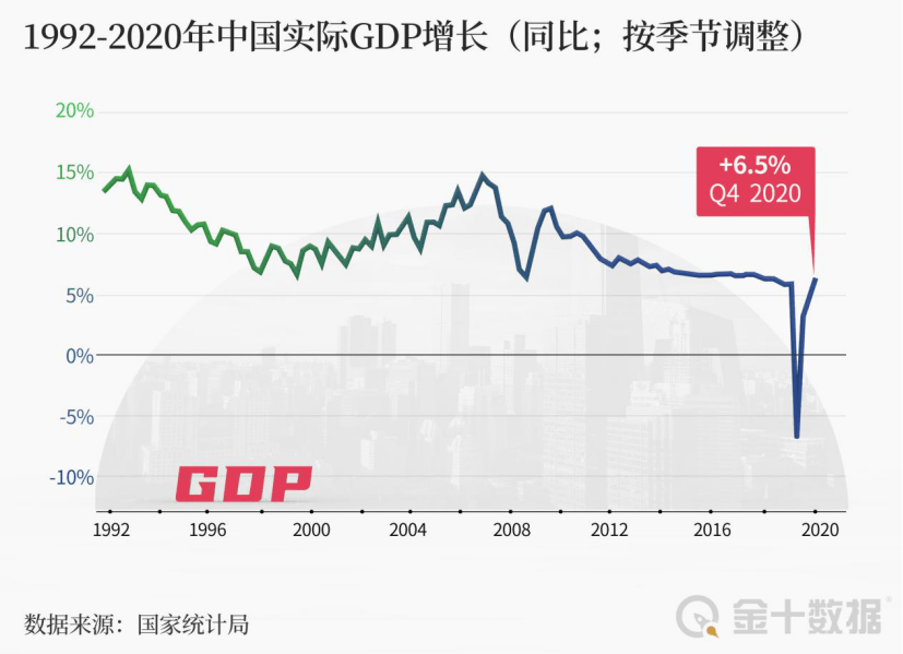 美国每年gdp(3)