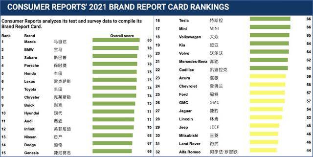 汽车可靠性排名_汽车简笔画(2)