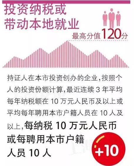 2021年上海人口计划生育条例_人口与计划生育手抄报(2)