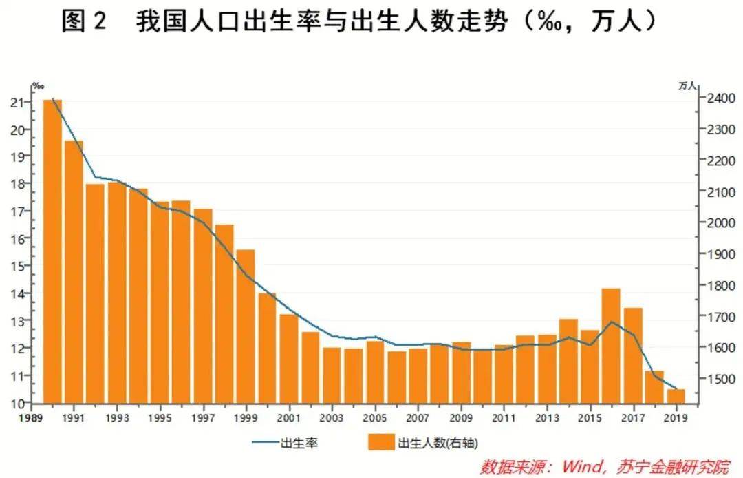 柴氏在中国多少人口_姓时人口在中国排名多少位