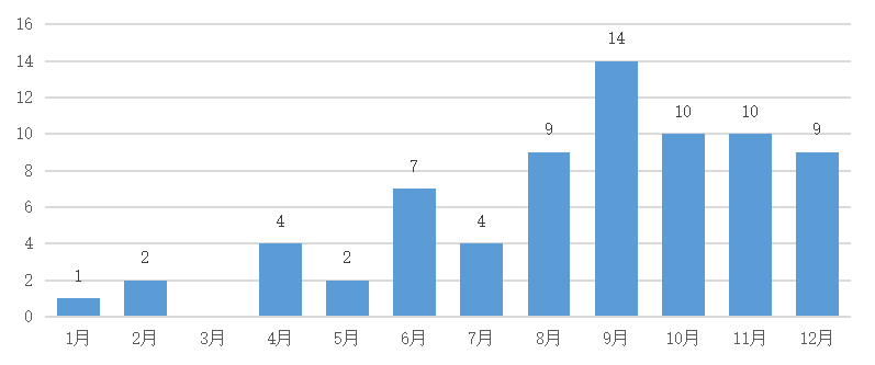 2020衢州人口普查摸底多少人口_2020衢州学院孔江州(3)