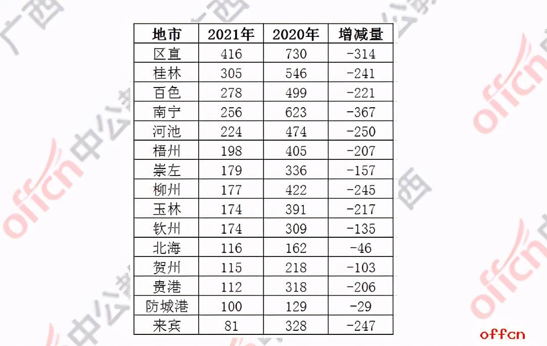 南宁人口2021_南宁有多少人口2020年(3)