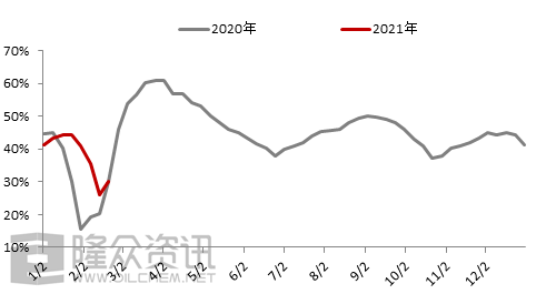 宜昌小康前后gdp的变化_首席看首席 A股每周机构及大咖观点全梳理 2020.6.29 7.5