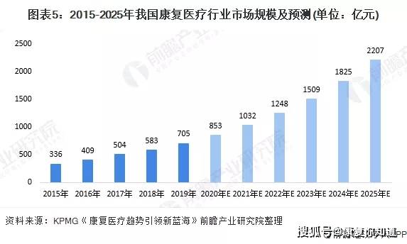 柳叶刀人口预测2050