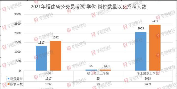 福建人口2021_福建人口密度图