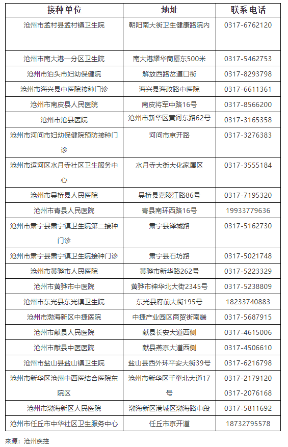 沧州市多少人口_沧州市最新人口普查详情