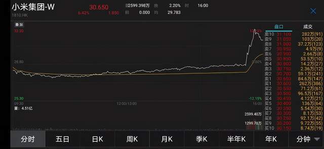 消息|小米入局 造车新势力又添新选手