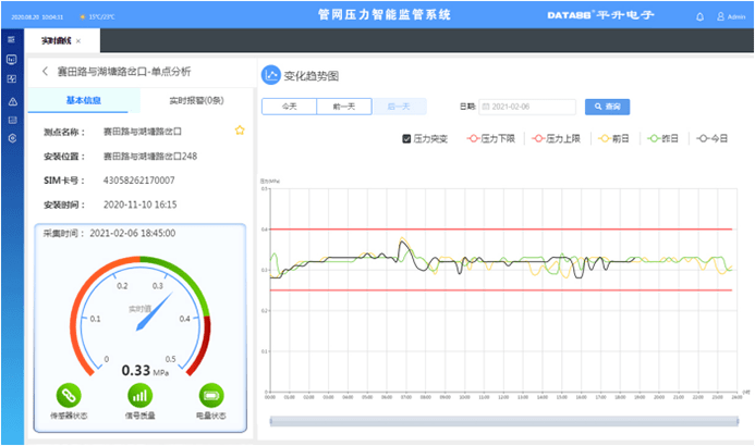 观点评论|自来水供水管网压力流量在线监测