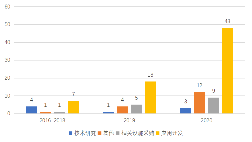 2020人口普查信息知乎_人口普查(3)