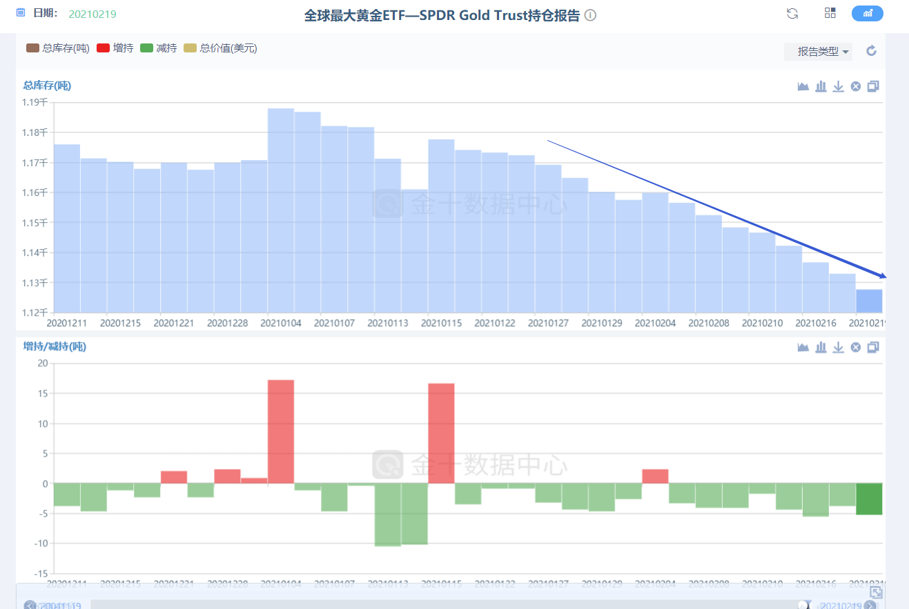 gdp是啥意思直播_Gdp是什么意思 对股市有哪些影响呢(3)