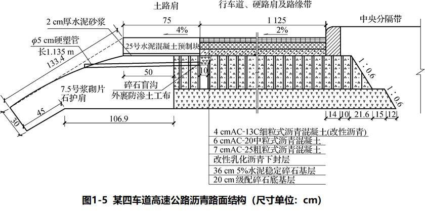 公路路面結構識圖及施工規範,滿滿的都是乾貨!