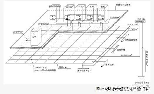 行业|机房如何做防雷接地？听听弱电行业网怎么说！