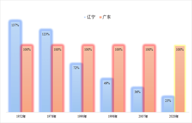 1978 2020 GDP_2020年中国gdp(3)