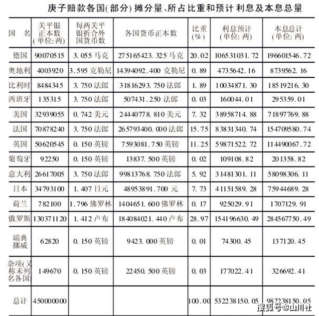 国家的崛起 人口限制_东北开放人口限制