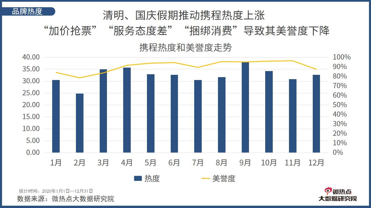 大连为什么gdp回到19年_实时(3)