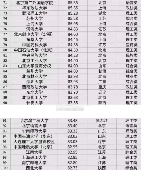 考研学校难度排名_考研难度小的211学校(2)