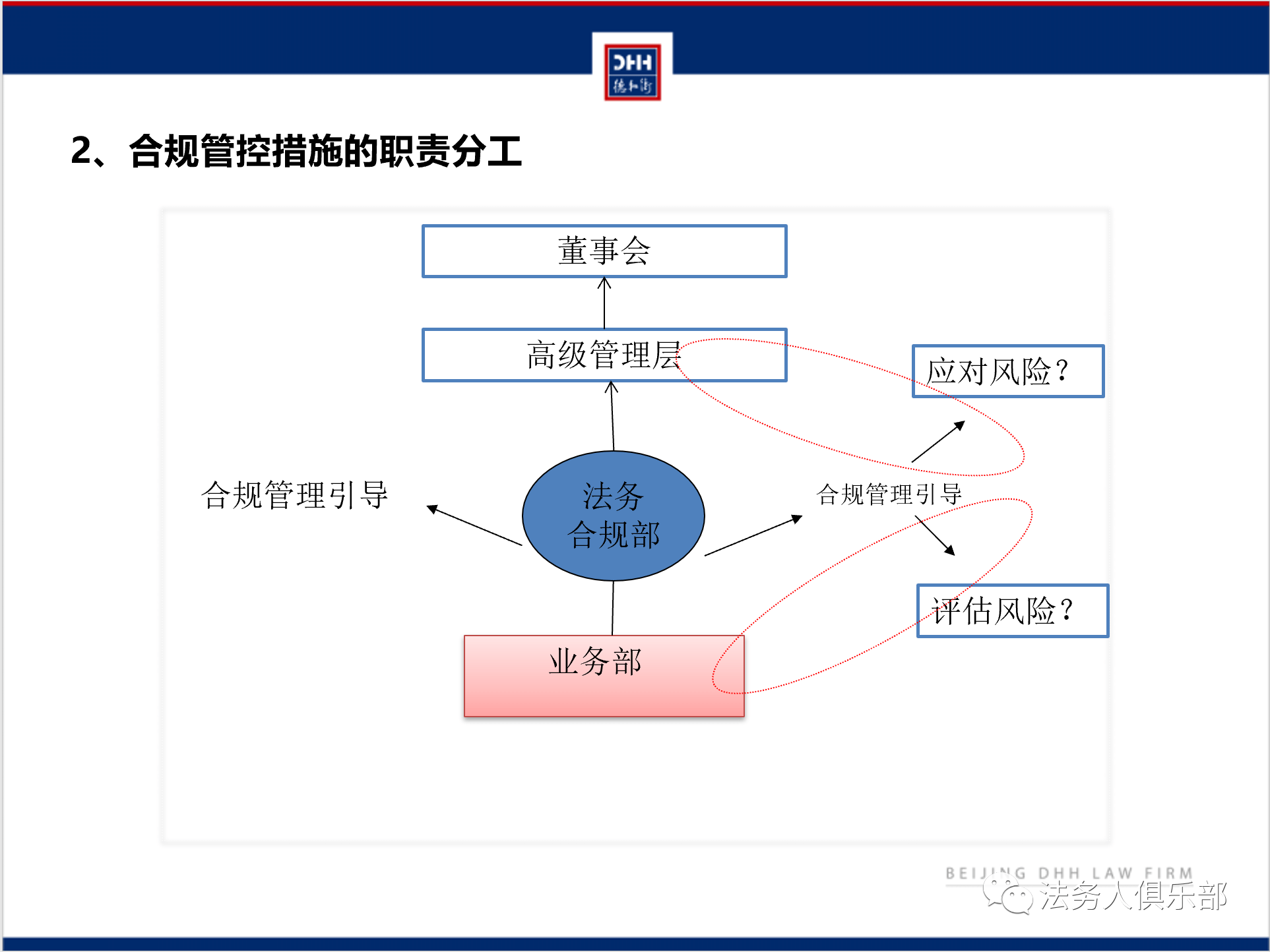 企业法务管理：构建法治化的运营体系