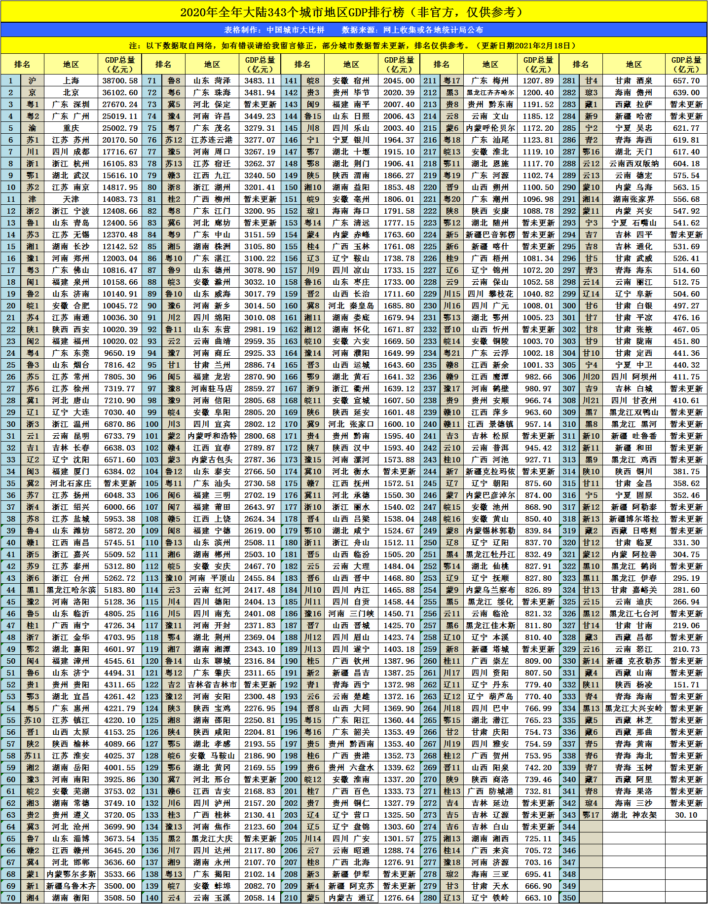 连云港2021年gdp(3)