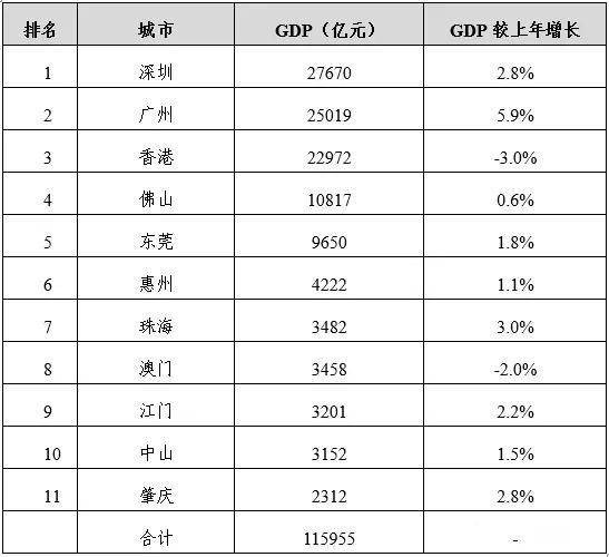 抚顺市gdp2020总值_2016 2020年抚顺市地区生产总值 产业结构及人均GDP统计(3)