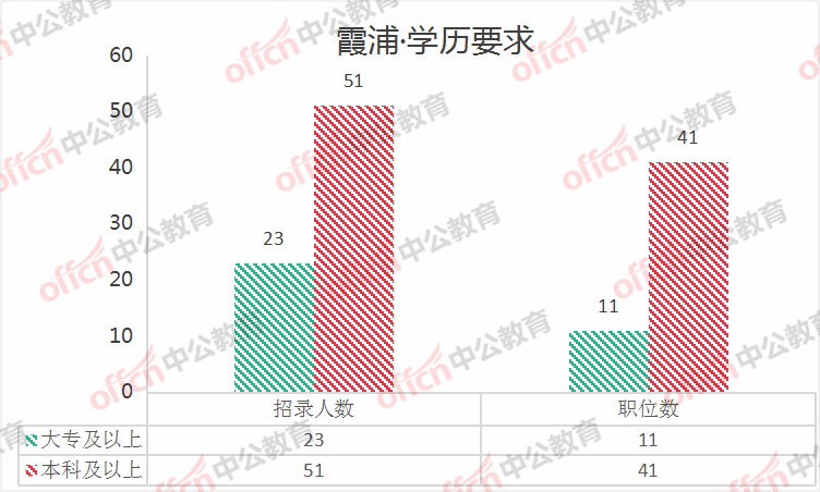 霞浦县人口数量_霞浦县未来5年规划图(3)