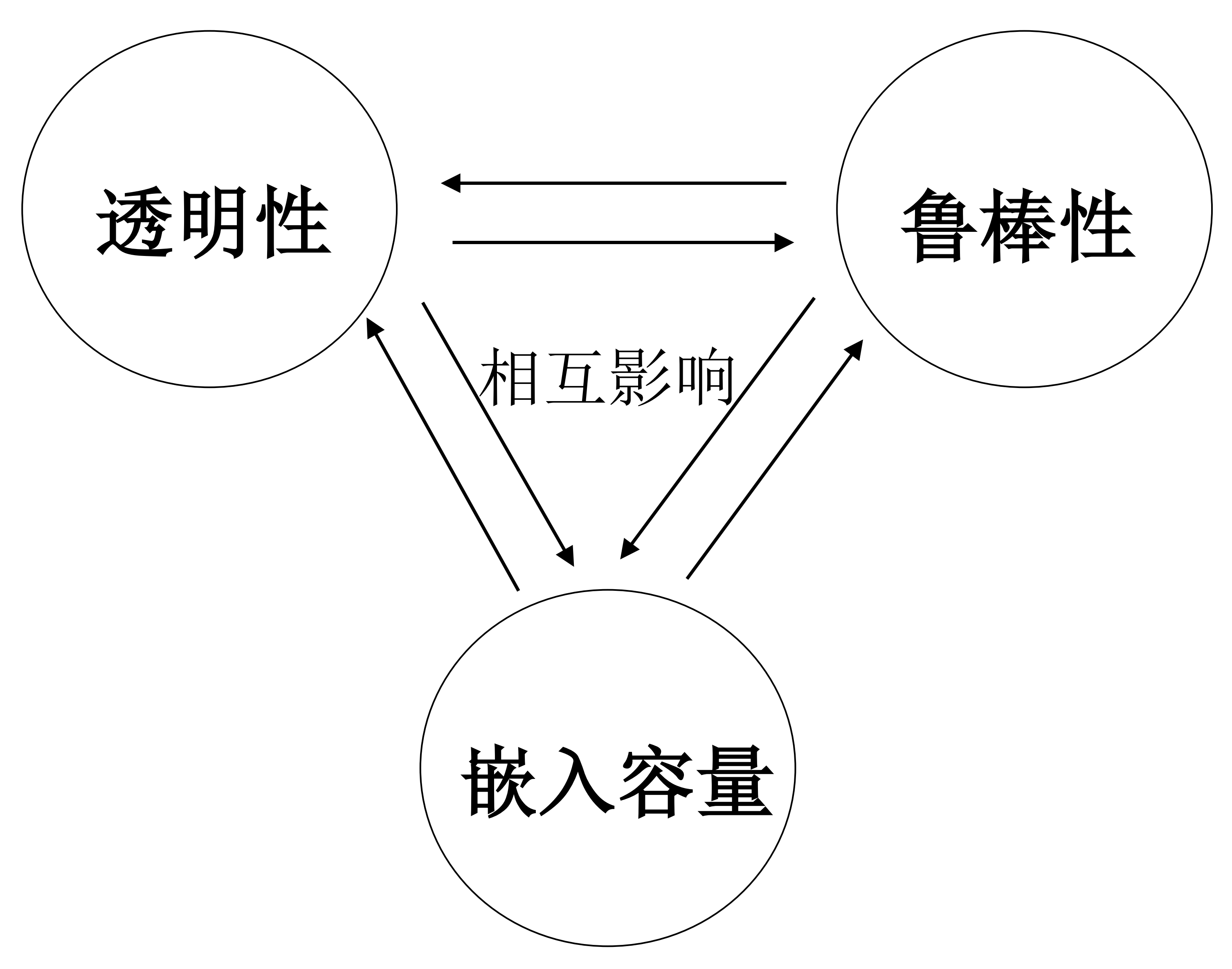 有技术间歇又有搭接怎么画横道图_小舞怎么画(3)