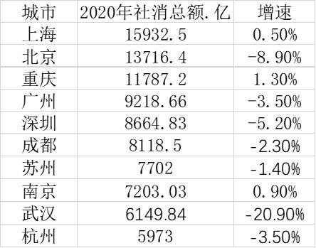 深圳市人口总数_第七次全国人口普查结果出炉 公布这些重要数据(3)