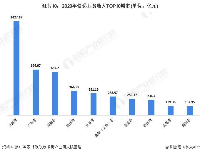 南京gdp占全省比例_南昌和合肥何以命运交叉 弱省会 到底弱在哪里(2)