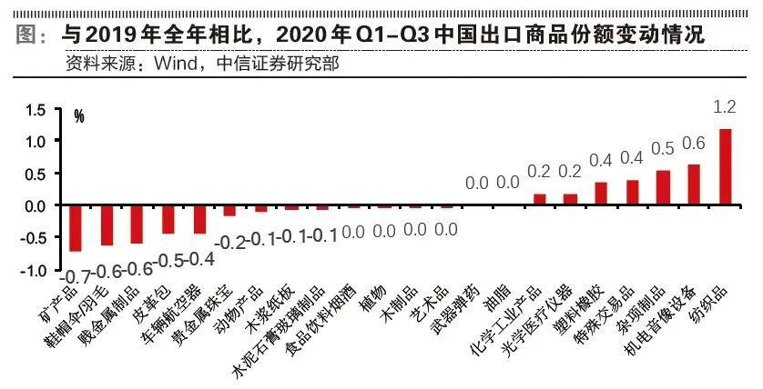 2020年劳动人口年收入_2020年人口普查图片(3)