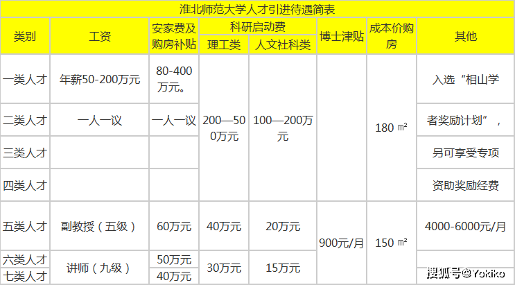 淮北市外来人口购房补贴_淮北市地图