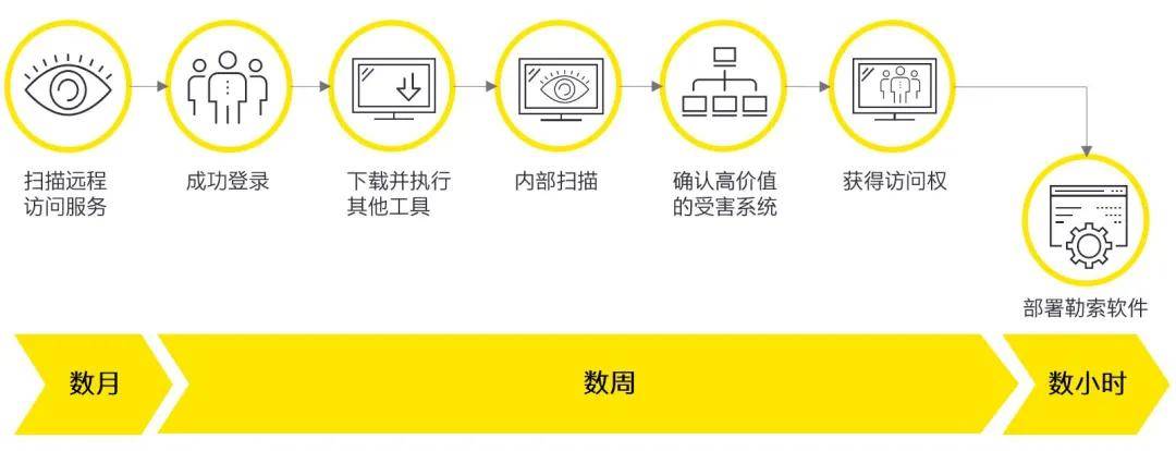 影响|安永：数字化时代，企业如何取势攻毒？