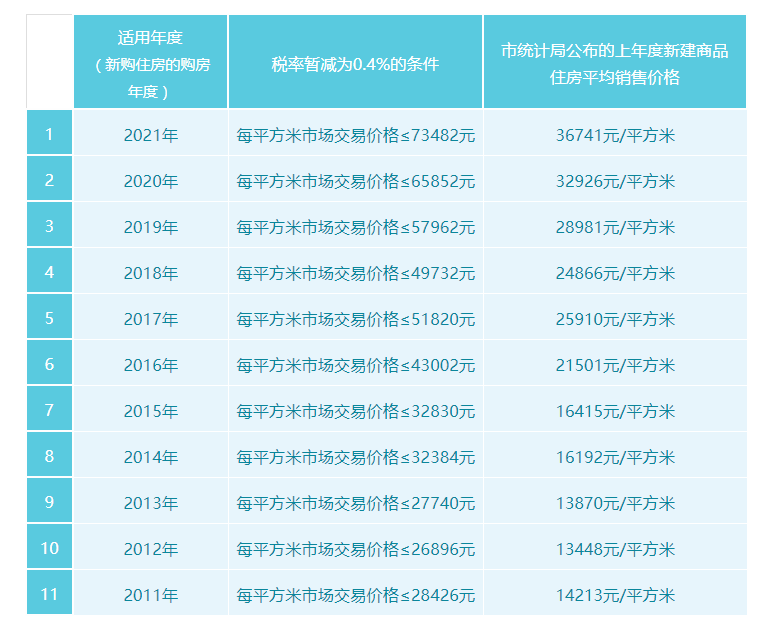 房产税怎样算家庭人口_出台房产税政策会导致房价下降吗