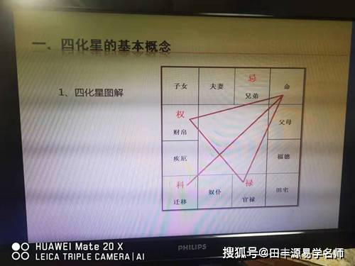紫微斗数四化星的作用_先天