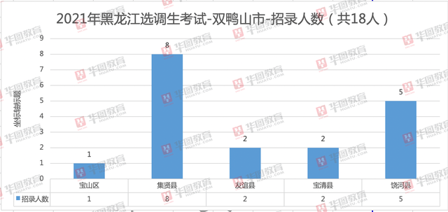 绥化2021人口多少人口_2021国考报名人数统计分析 绥化2325人报名 2161人通过审核