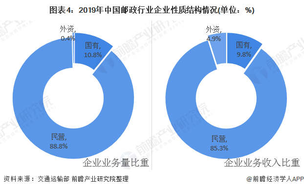 人均和件均(3)