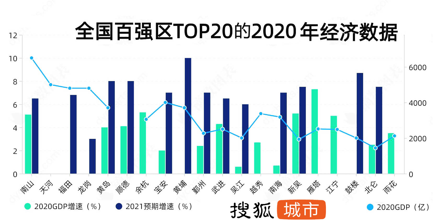 2020年全国经济百强区gdp_2020年全国gdp排名