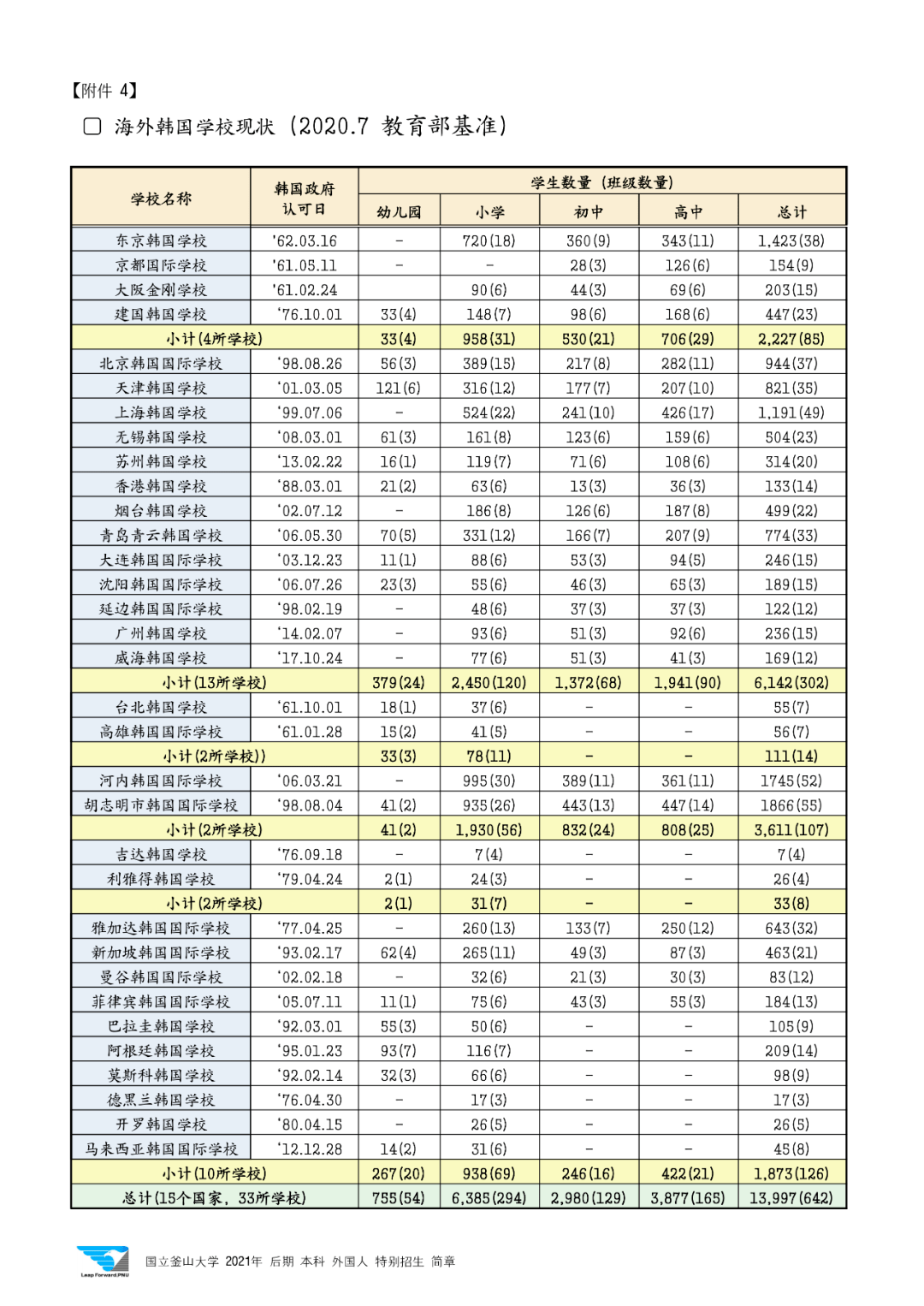 韩国有多少人口2021_警钟敲响 这是一场东亚大危机