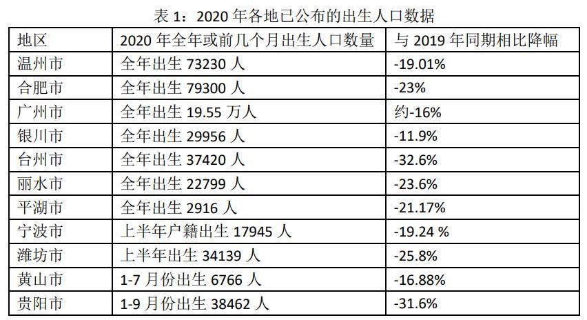 深州市小曹庄多少人口_曹庄服务区(2)