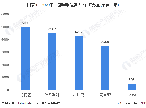 中国2021年gdp居民消费(2)