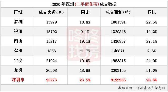 2020深圳1 12月GDP_深圳gdp2020