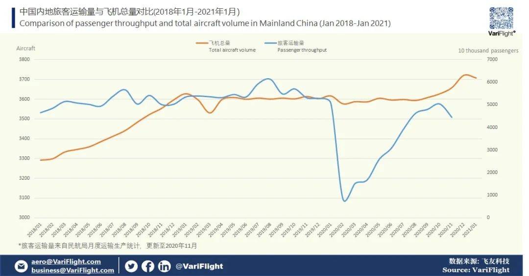 2021中部gdp