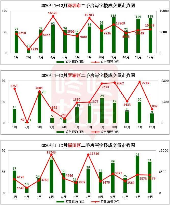 2020年深圳优化人口政策_深圳2020常驻人口