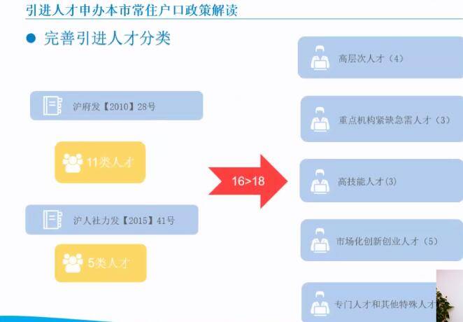 上海常住人口2021年_惠州市2020年常住人口