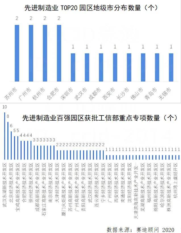 深圳10年gdp_中国城市地均GDP百强榜:深圳独超10亿江苏13市集体上榜