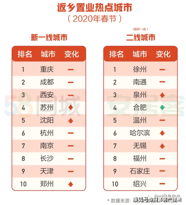 济宁人口有多少2021_济宁人口密度图(3)