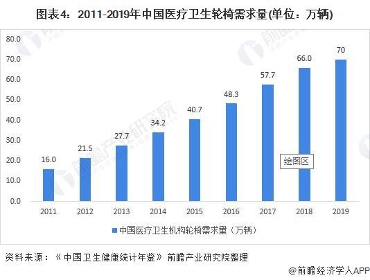 2021中国老龄人口_中国人口老龄思维导图(3)