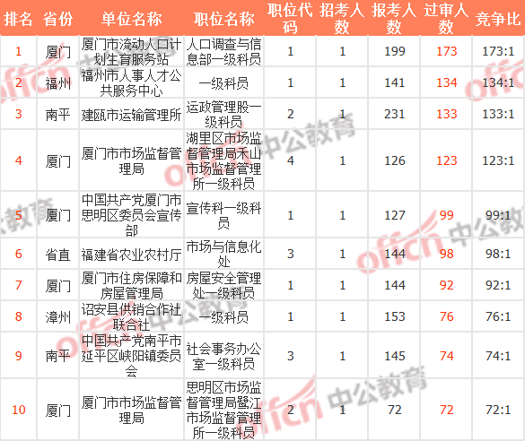 人口计划调查_人口与计划生育手抄报(2)