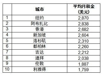 2020年海口人口多少_海口地铁2020年规划图(3)