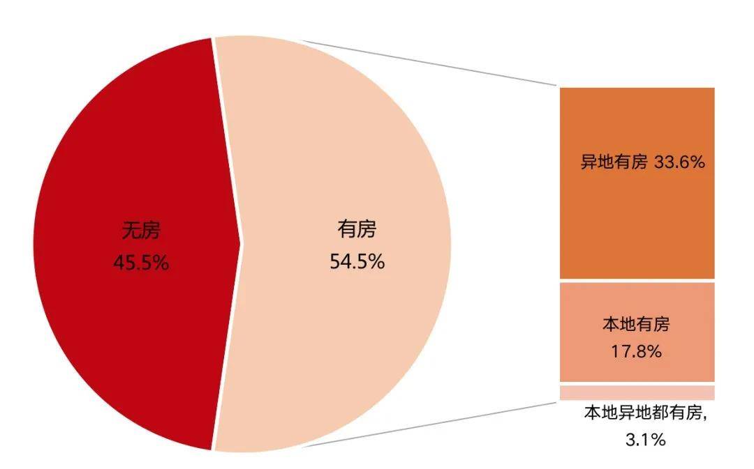 2020年末上海市户籍人口_上海市人口密度分布图