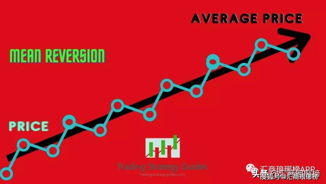 一个狡猾的均值回归交易策略秘诀