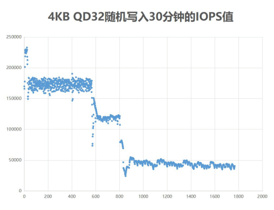 主控|铠侠（原东芝存储器）RD20 SSD评测：颗粒制胜，性能突出